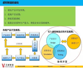 数据集成与数据驱动 构建智能制造的神经系统
